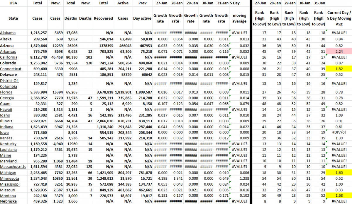 State Growth 013122 A.png