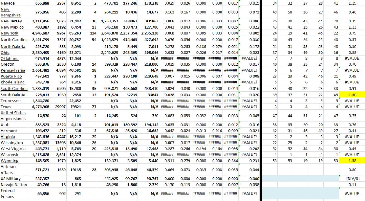 State Growth 013122 B.png