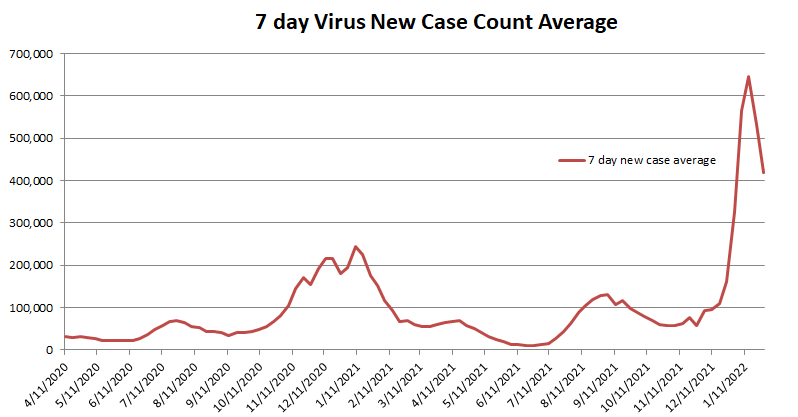 New Case Count average 012922.png
