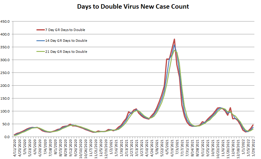 Days to Double 012922.png