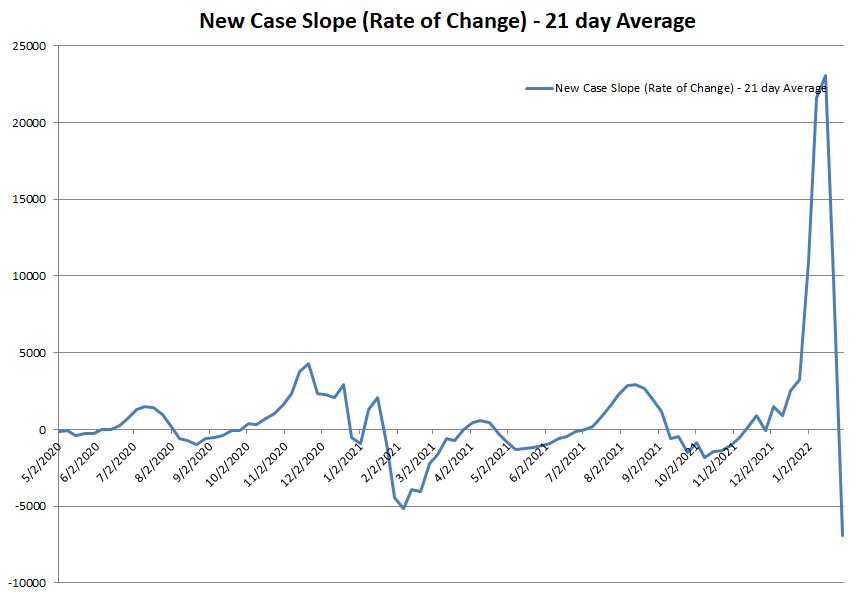 New Case Slope 012922.png