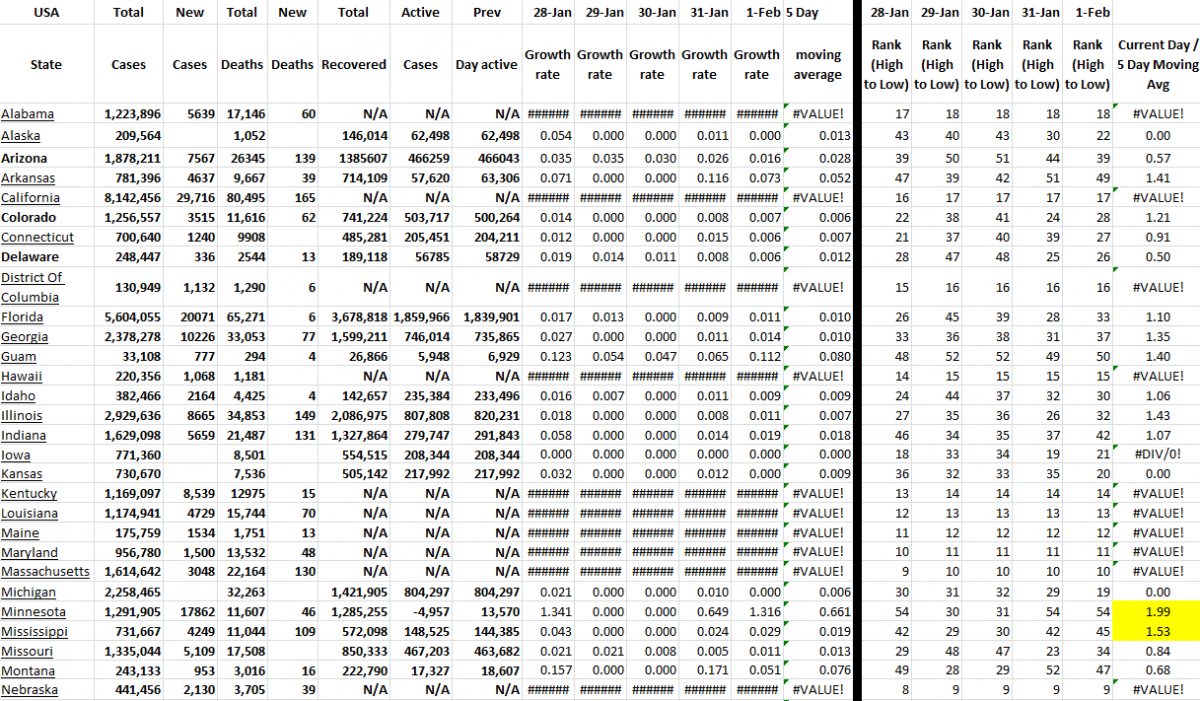 State Growth 020122 A.png