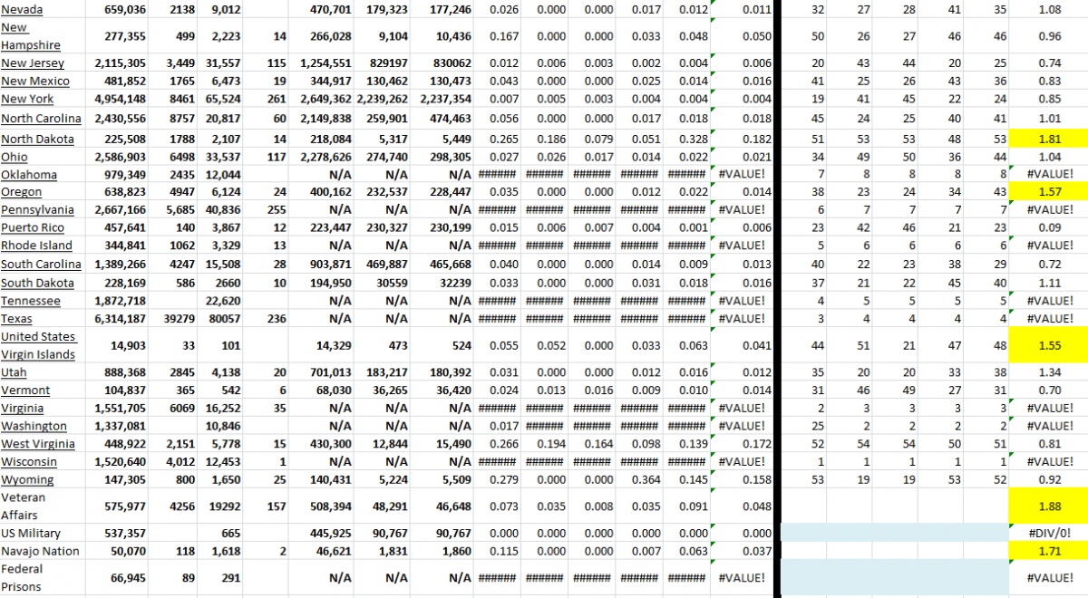 State Growth 020122 B.png