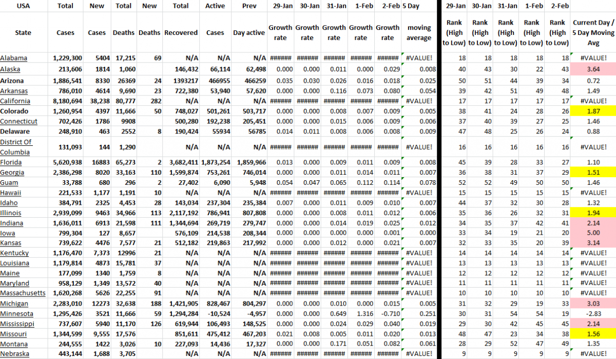 State Growth 020222 A.png
