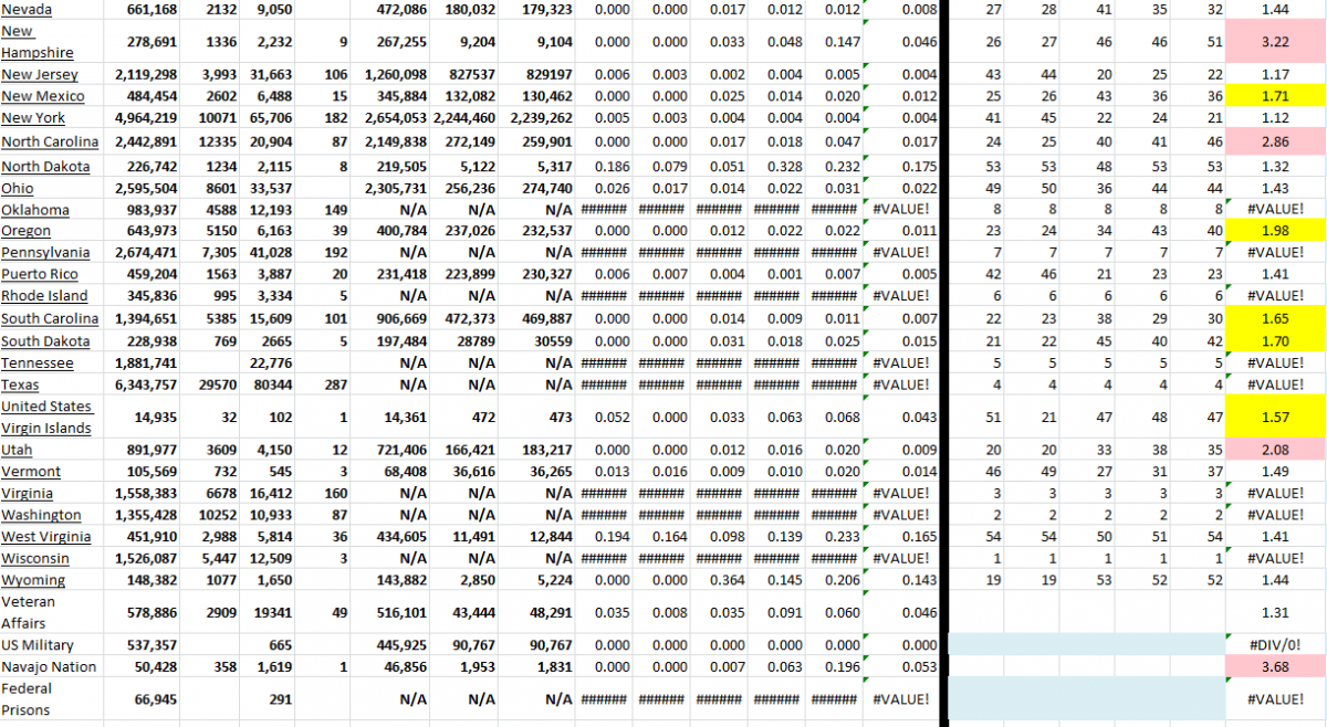 State Growth 020222 B.png