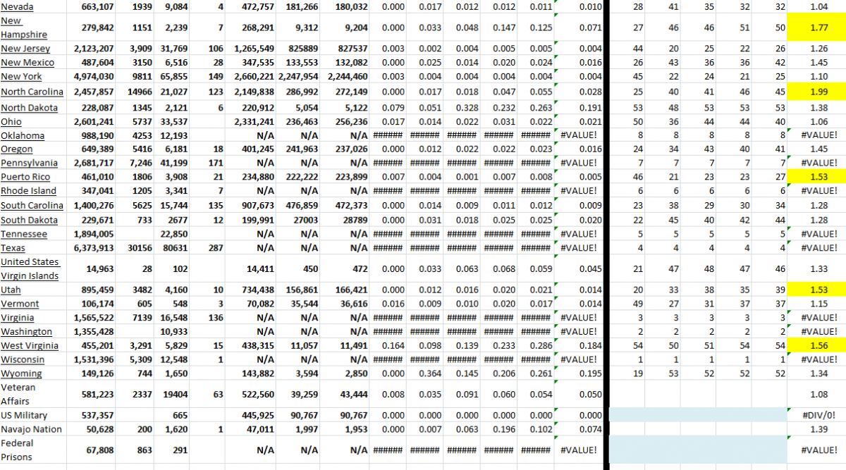 State Growth 020322 B.png
