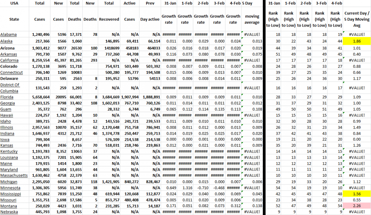 State Growth 020422 A.png