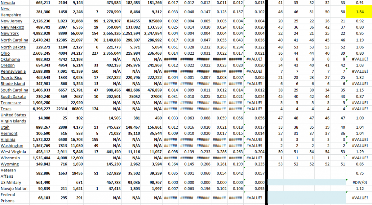 State Growth 020422 B.png