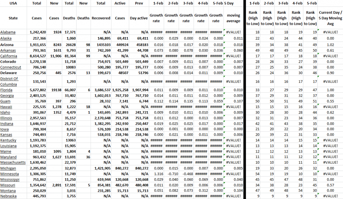 State Growth 020522 A.png