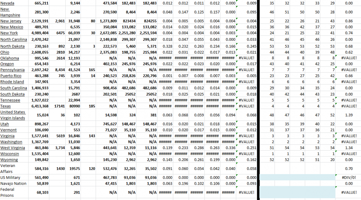 State Growth 020522 B.png