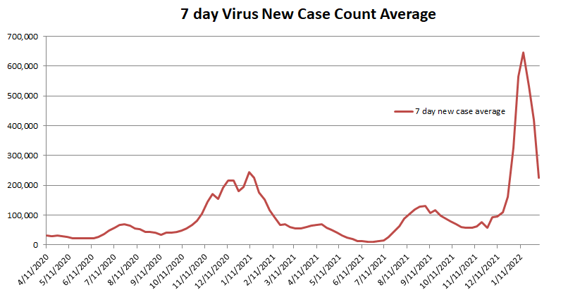 New Case Count Average 022622.png