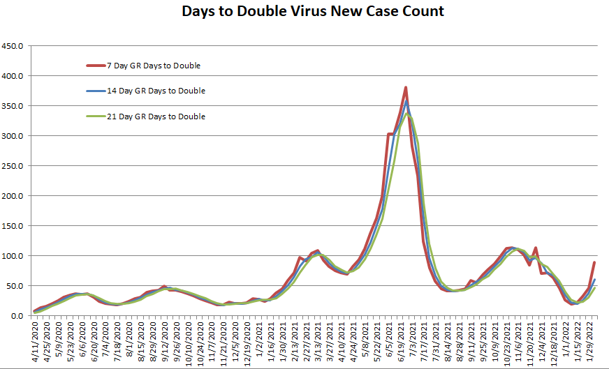 Days to Double 020622.png