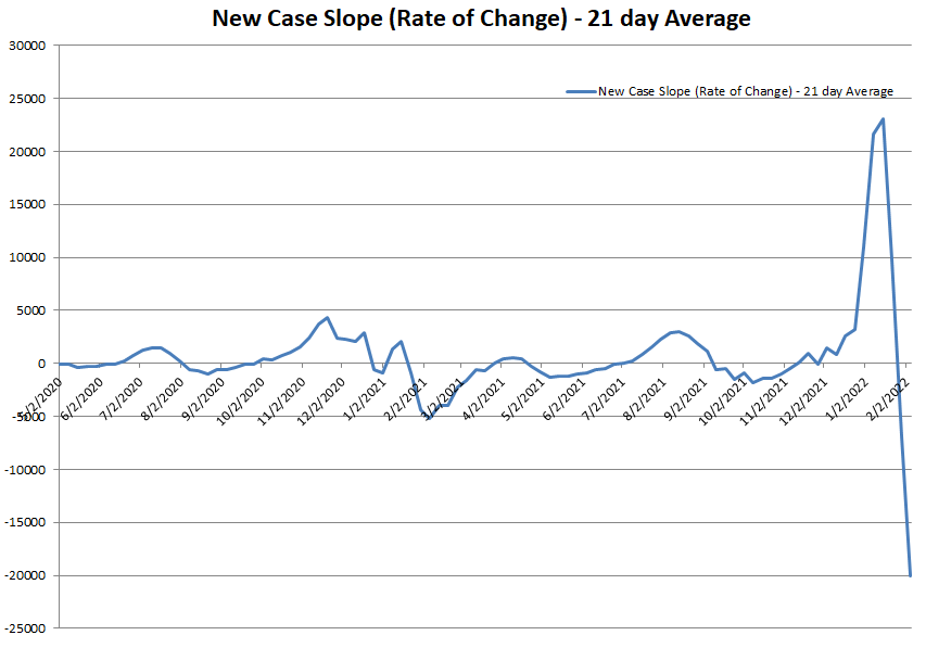 New Case Slope 020622.png