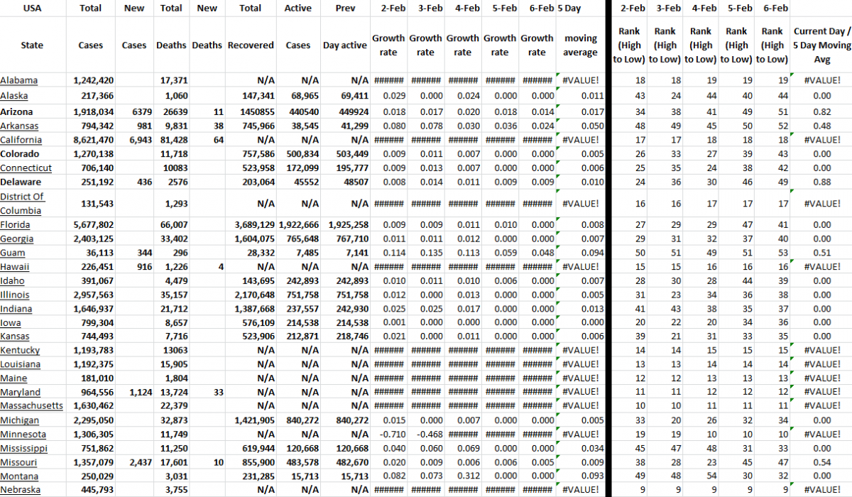 State Growth 020622 A.png