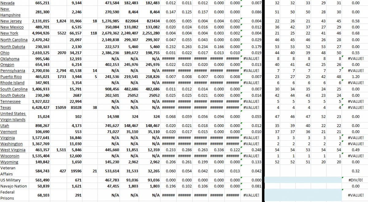 State Growth 020622 B.png
