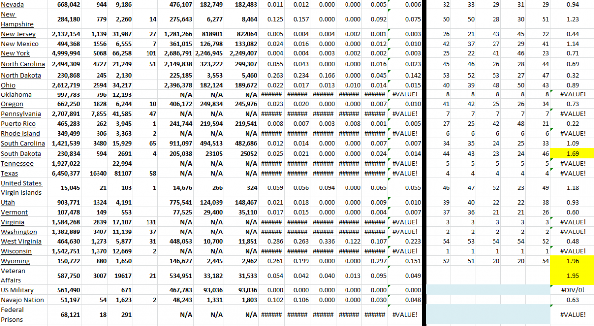 State Growth 020722 B.png