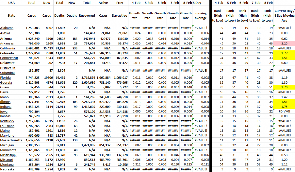 State Growth 020822 A.png