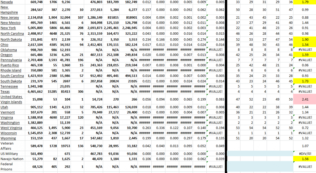 State Growth 020822 B.png