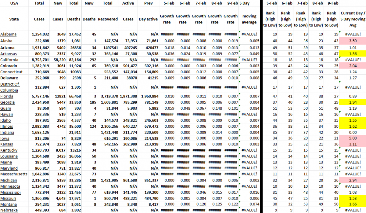 State Growth 020922 A.png
