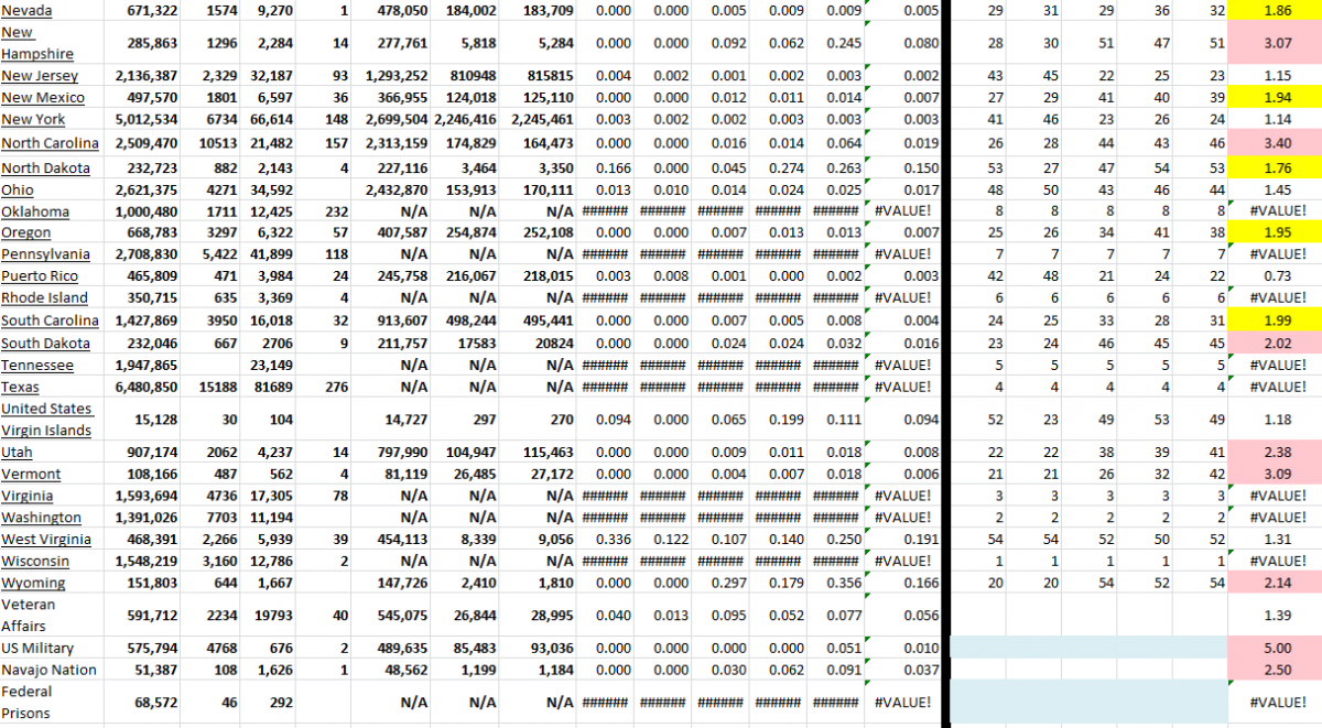 State Growth 020922 B.png