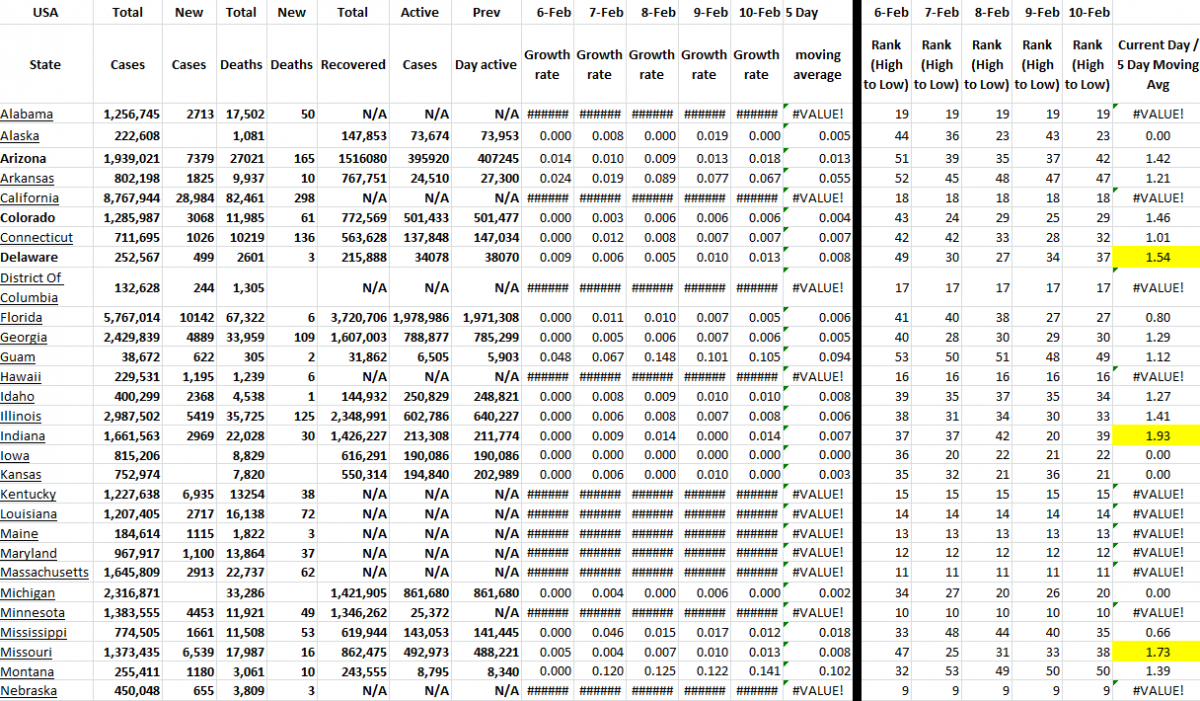 State Growth 021022 A.png