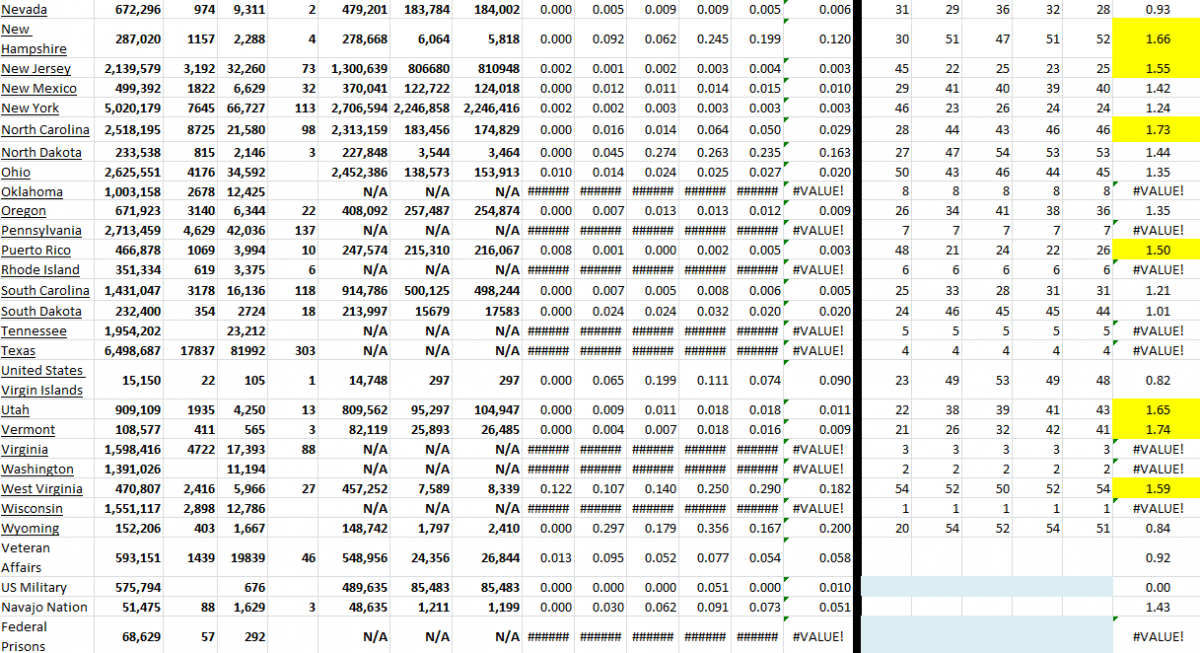 State Growth 021022 B.png