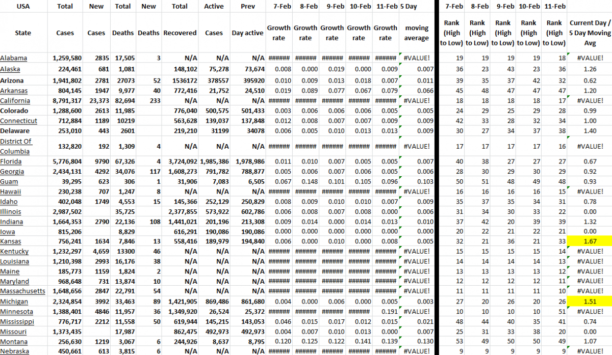 State Growth 021122 A.png