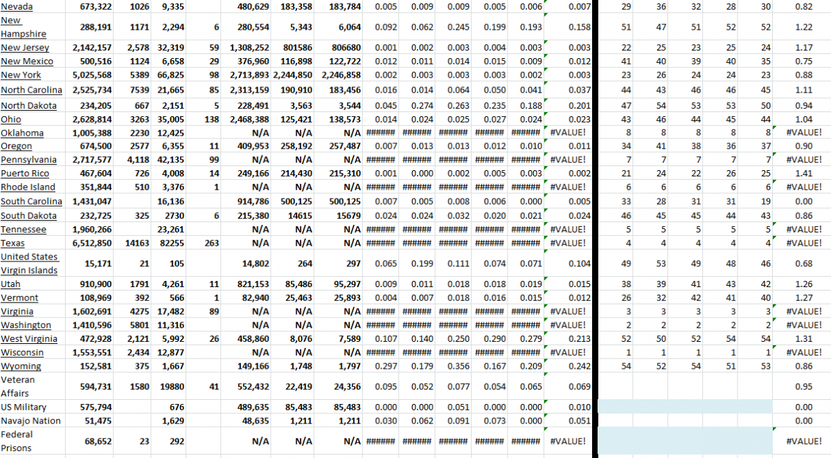 State Growth 021122 B.png