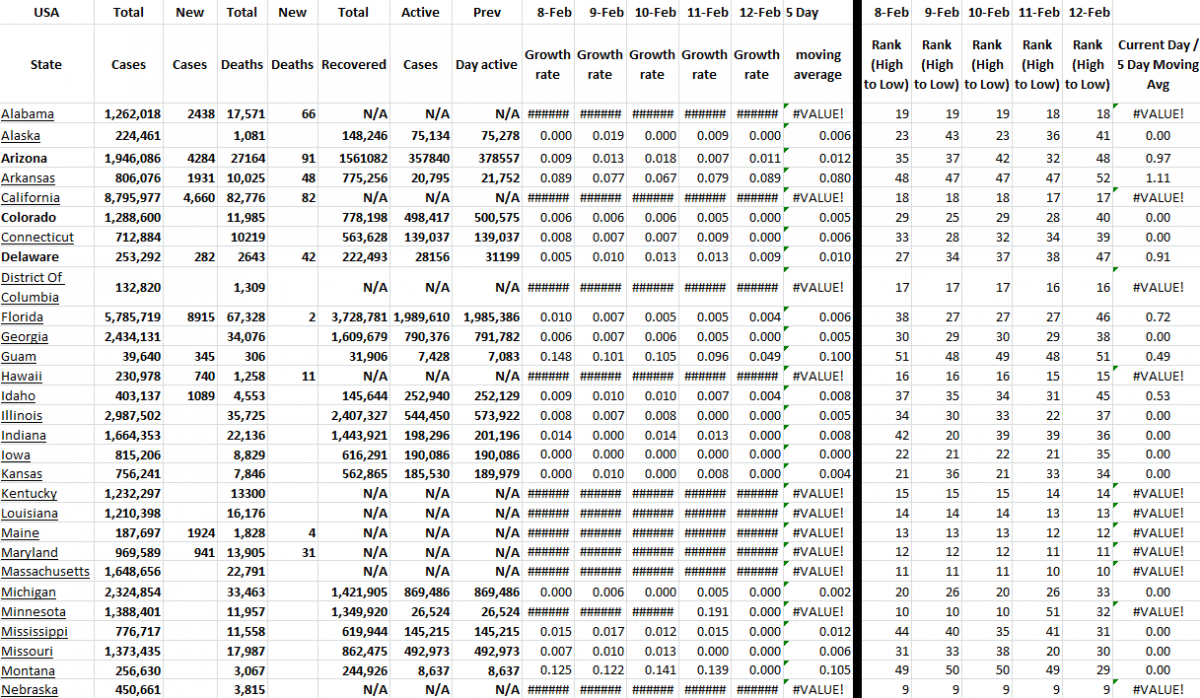State Growth 021222 A.png