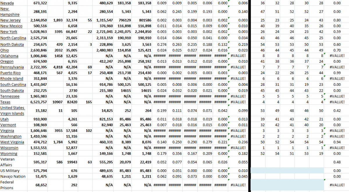 State Growth 021222 B.png