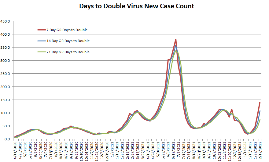 Days to Double 021322.png