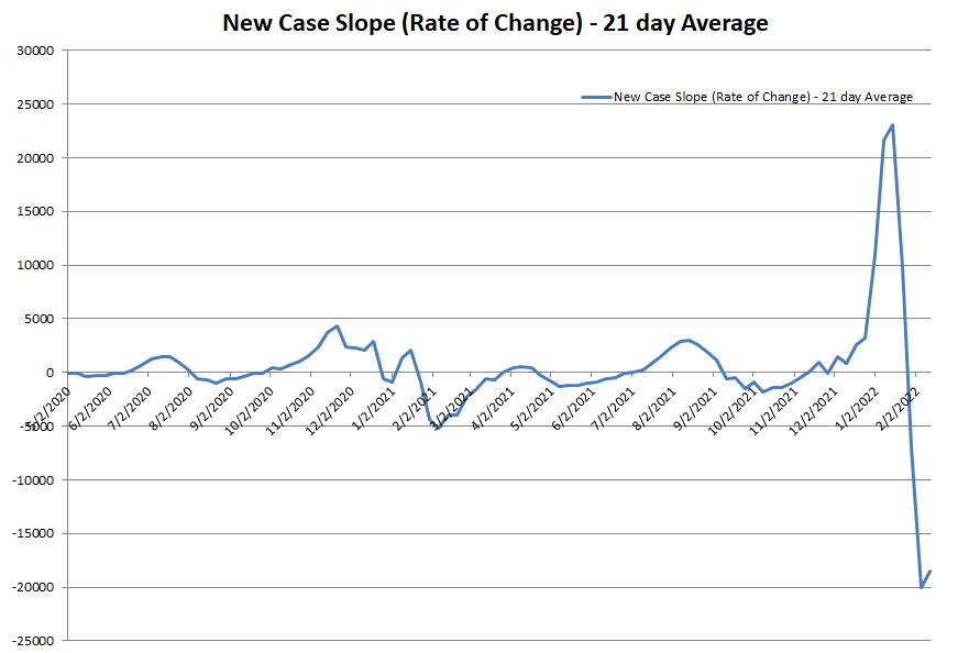 New Case Slope 021322.png