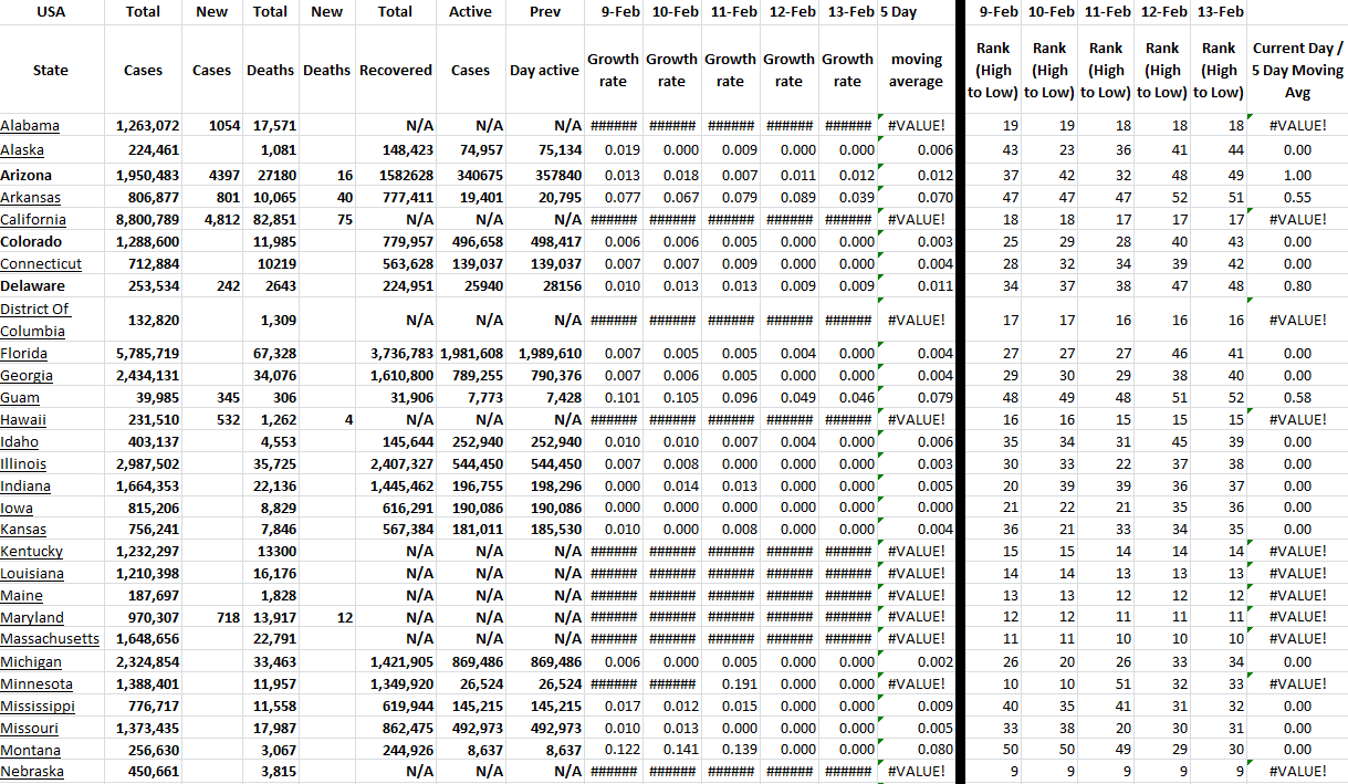 State Growth 021322 A.png