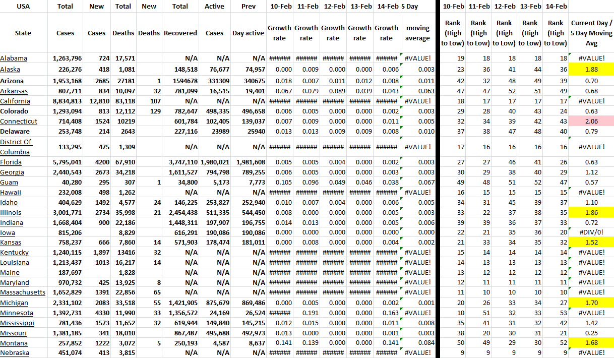 State Growth 021422 A.png