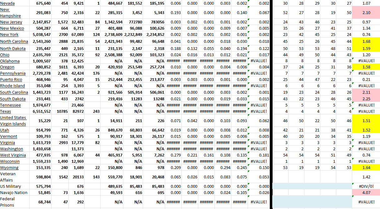 State Growth 021522 B.png