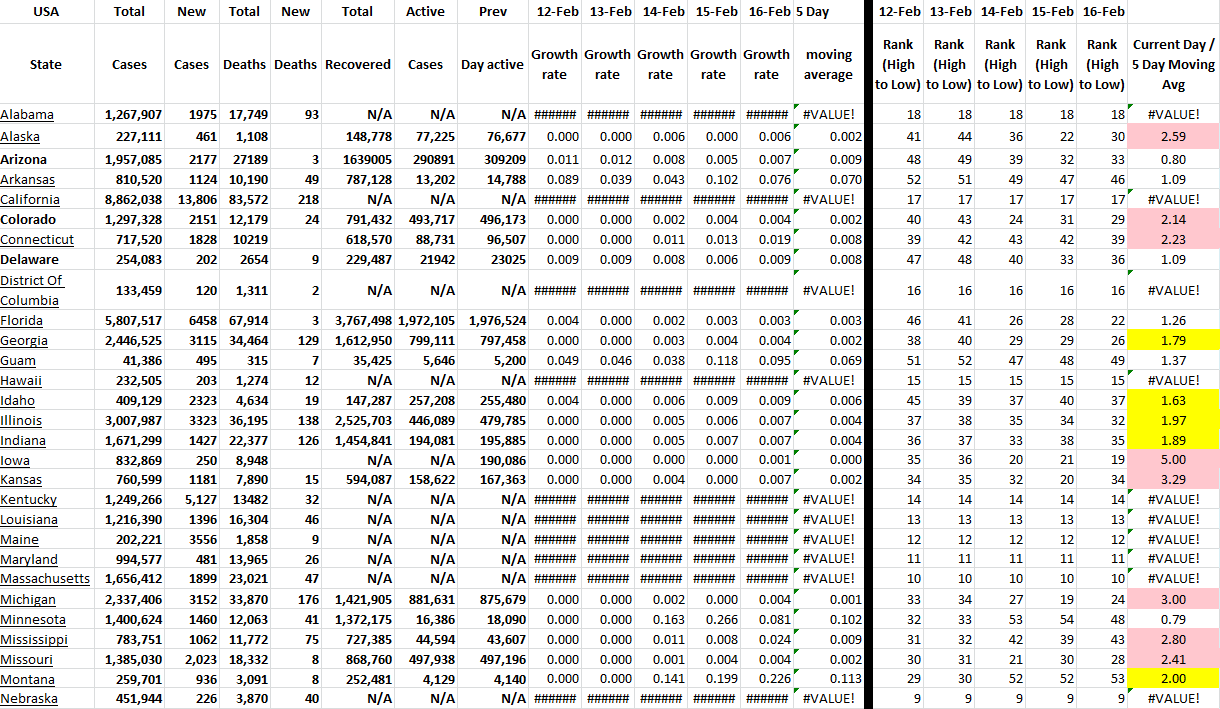 State Growth 021622 A.png