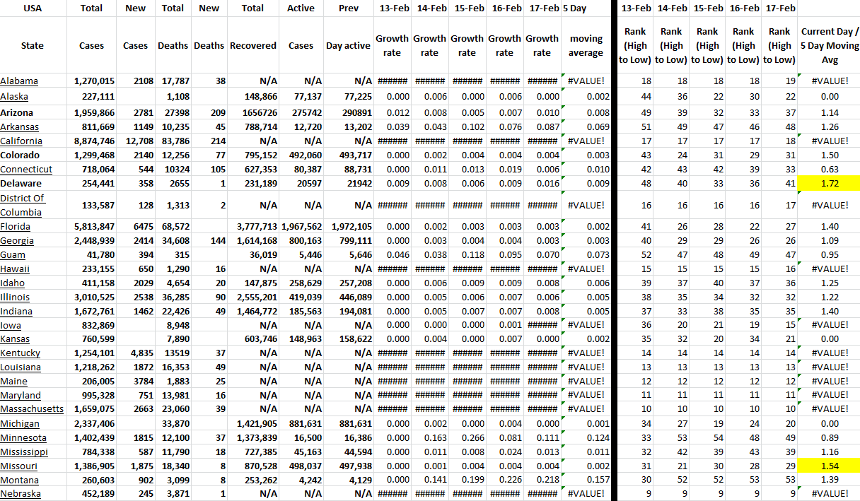 State Growth 021722 A.png