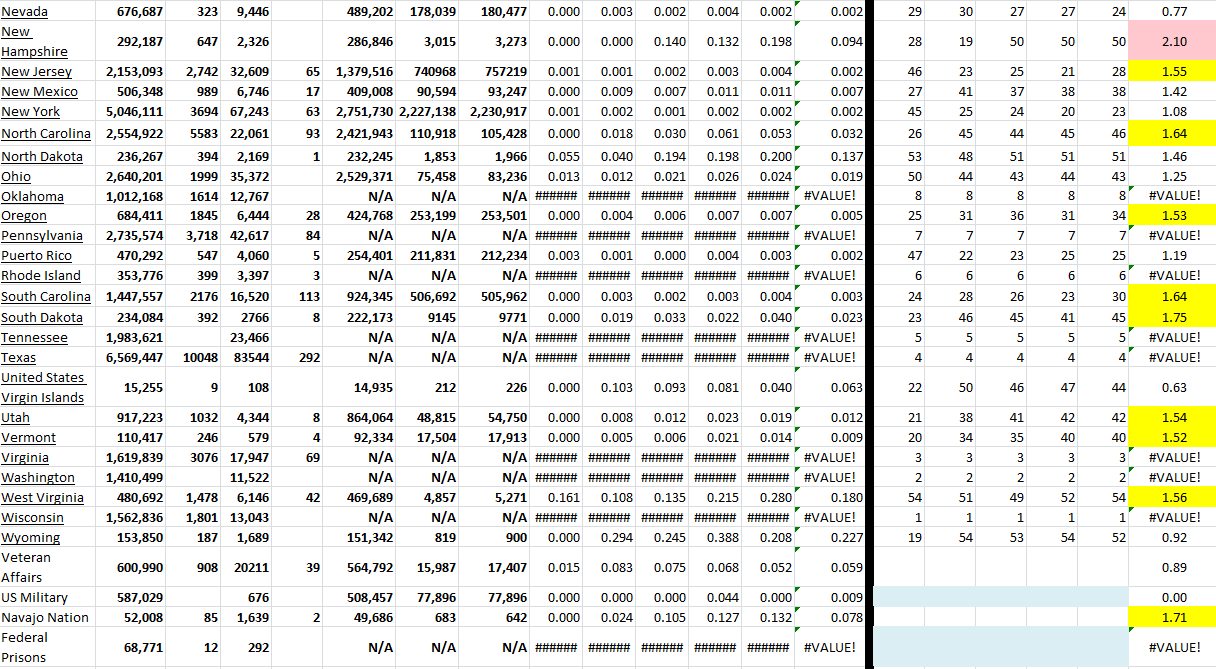State Growth 021722 B.png