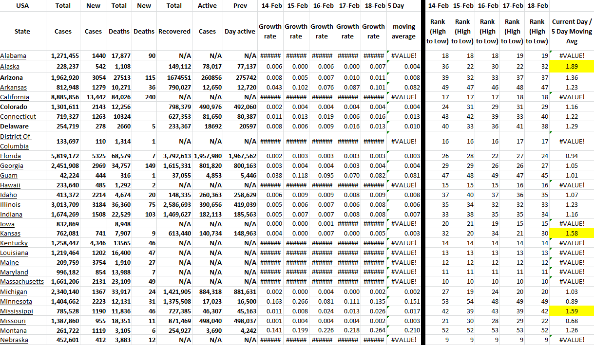 State Growth 021822 A.png