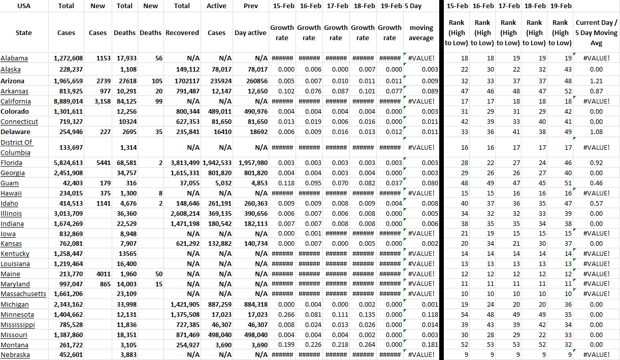 State Growth 021922 A.png