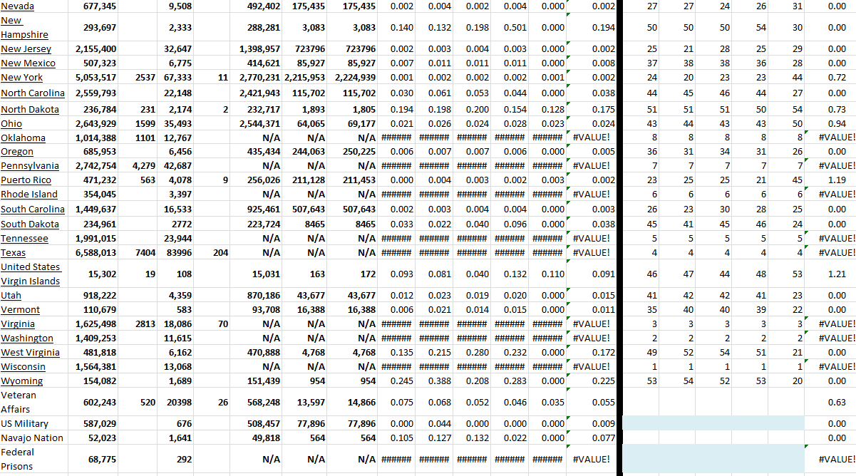 State Growth 021922 B.png