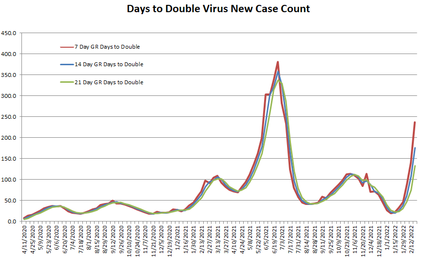 Days to Double 022022.png