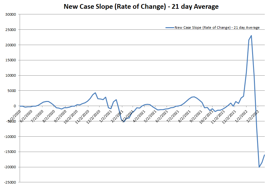 New Case Slope 022022.png