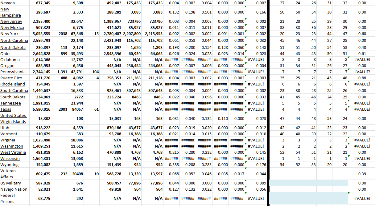 State Growth 022022 B.png