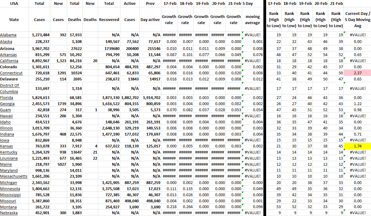 State Growth 022122 A.png