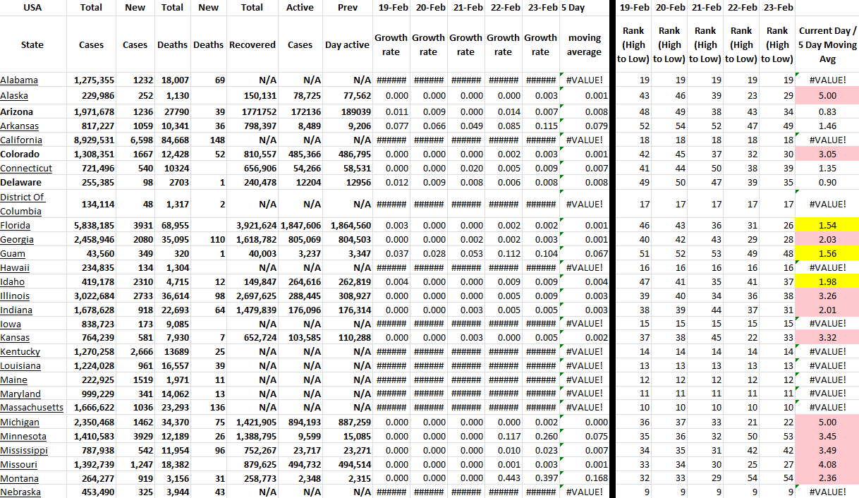 State Growth 022322 A.png