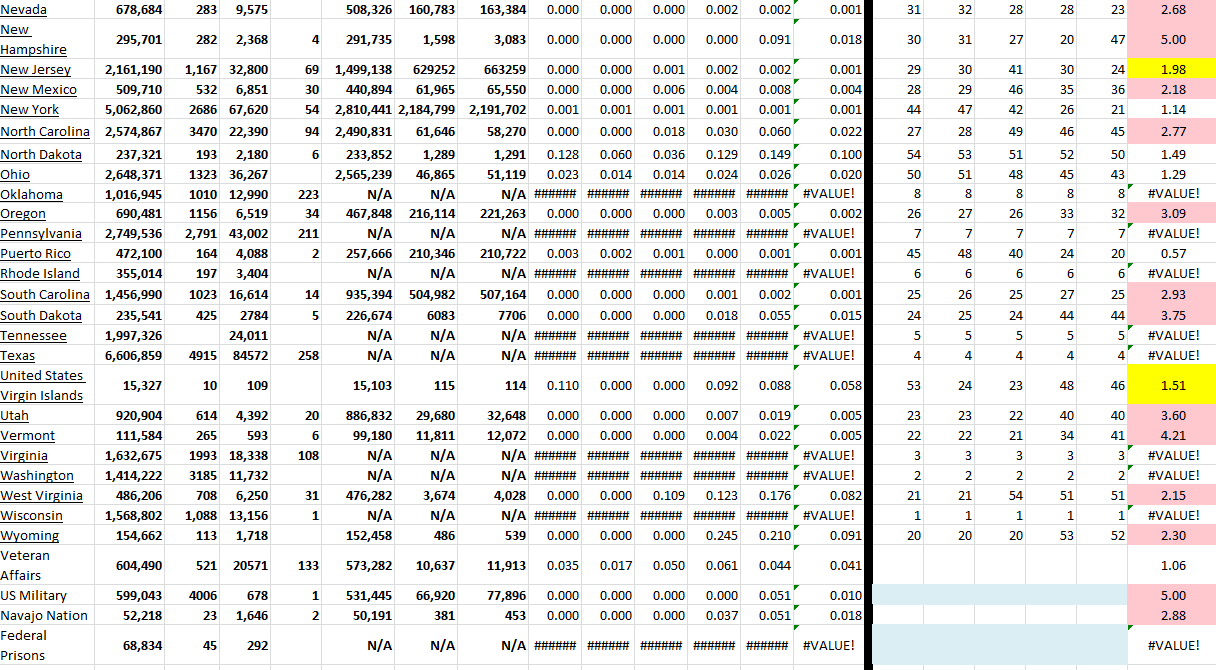 State Growth 022322 B.png