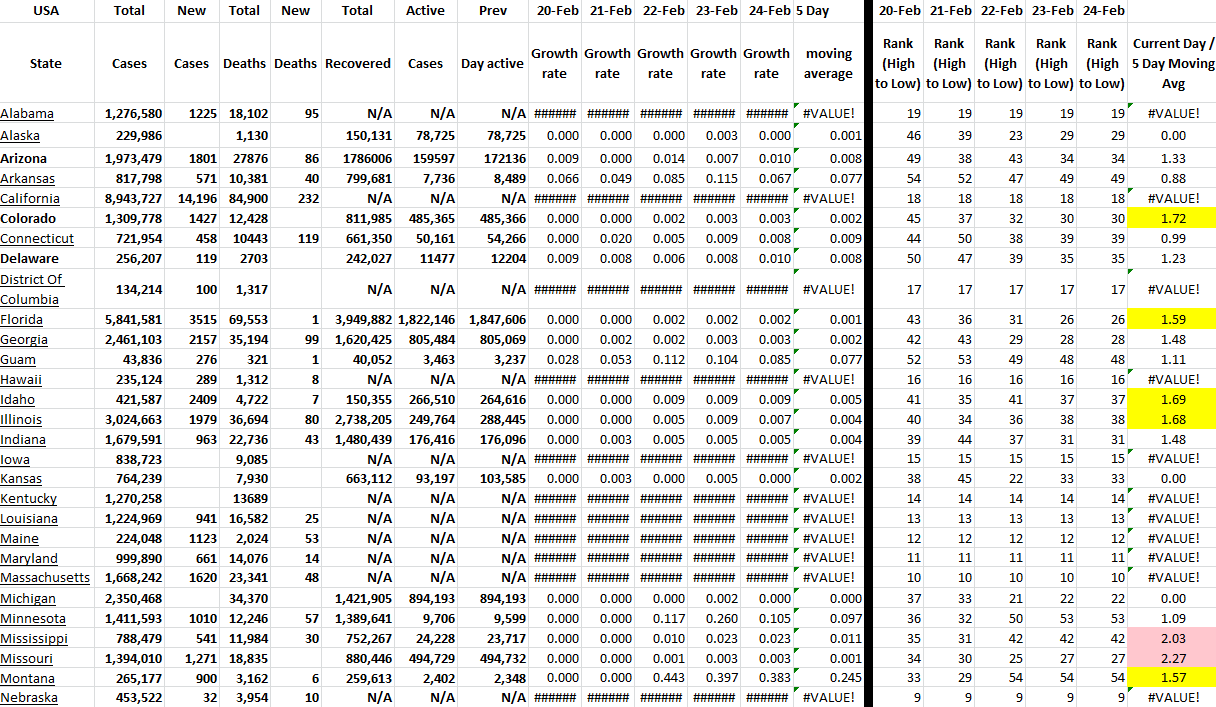 State Growth 022422 A.png