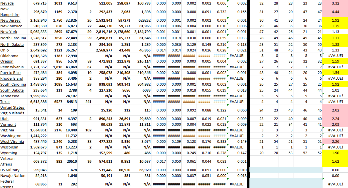 State Growth 022422 B.png
