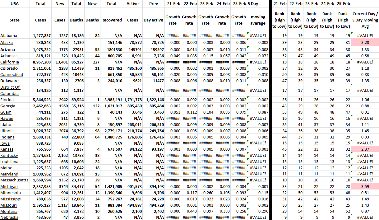 State Growth 022522 A.png